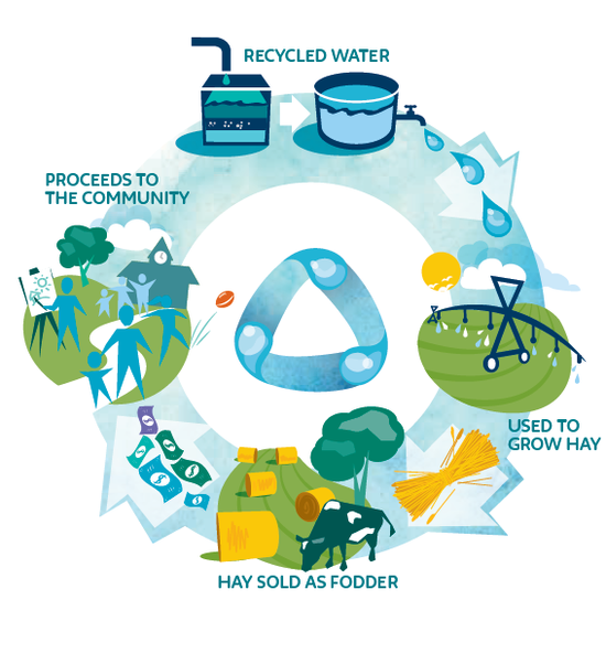 Watercorp grant applications close 5pm Friday